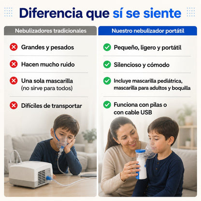 2x1 SOLO POR HOY / RespiraFlex™ / Nebulizador portátil para niños y adultos